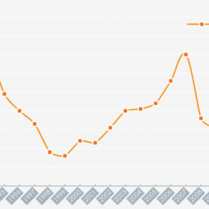 yӋ֣2013GDP_7.7%