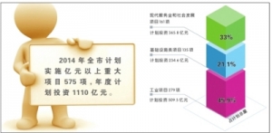 2014Gݽ(jng)l(f)չ̽